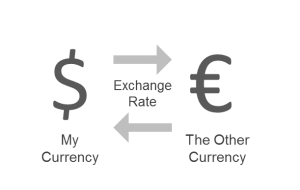 valiutu kursai. pavyzdys