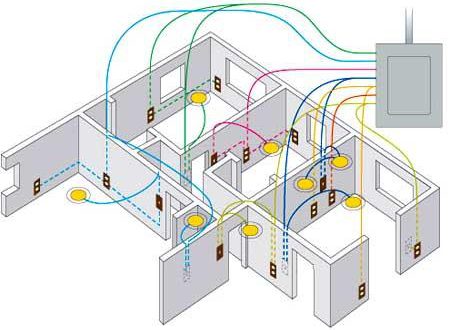 elektros instaliacija