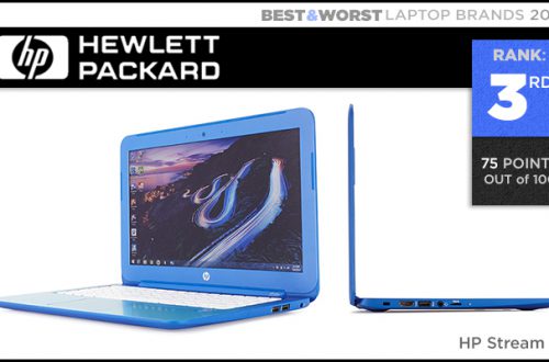 laptop HP lead