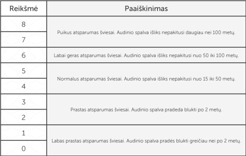 
Kokį audinį rinktis lovoms ir kaip jį prižiūrėti? Techninių specifikacijų paaiškinimas ir palyginimas                