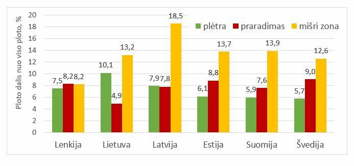 Palydovai fiksuoja: Lietuvos miškai plečiasi sparčiausiai Baltijos regione